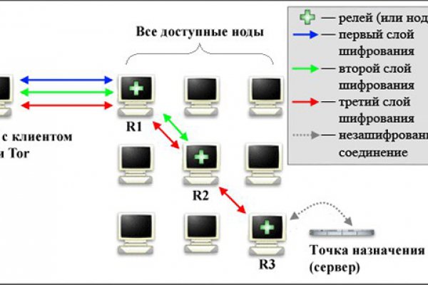 Золотая коллекция ссылок omg